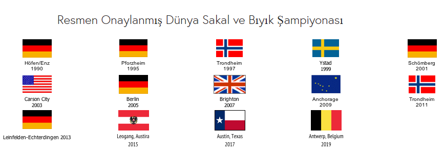 Dünya Sakal ve Bıyık Şampiyonası Ülkeleri